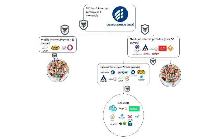 Understanding Iran’s Internet Censorship