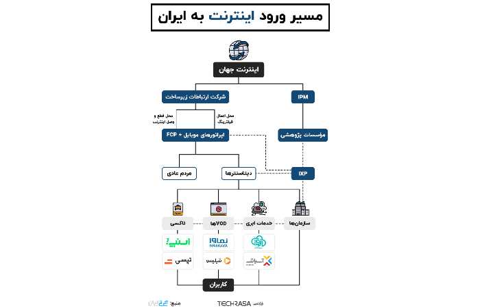 Understanding Iran’s Internet Censorship