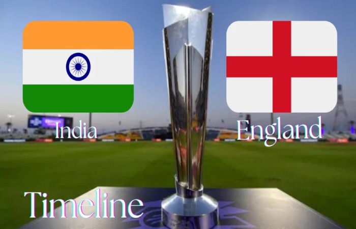 India Vs England Cricket Team Timeline